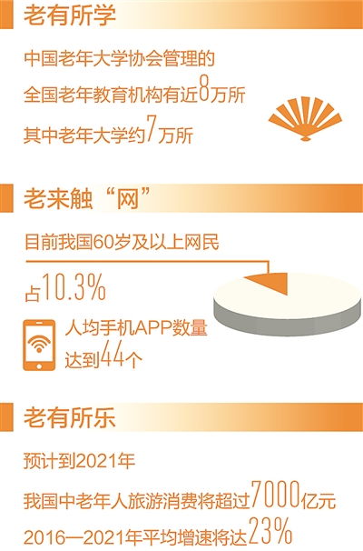 豐富老齡文化產(chǎn)品與服務(wù)，提升老年人生活品質(zhì)