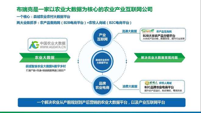 農(nóng)業(yè)綜合服務(wù) 信息咨詢、市場(chǎng)研究、數(shù)據(jù)終端與技術(shù)培訓(xùn)