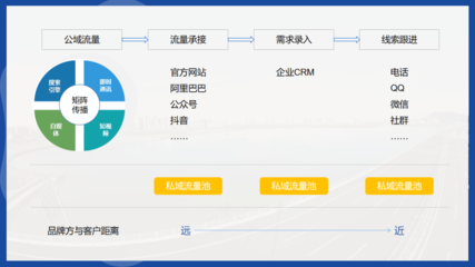 裝備制造業(yè)品牌營(yíng)銷的TO C化轉(zhuǎn)型 網(wǎng)絡(luò)技術(shù)服務(wù)新路徑