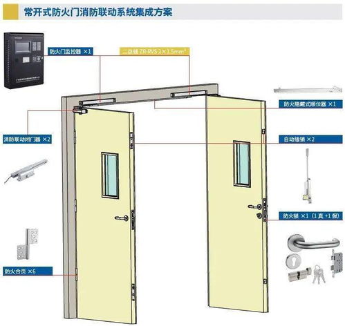 消防聯動防火門監控系統 智能守護，為安全筑起一道“防火墻”