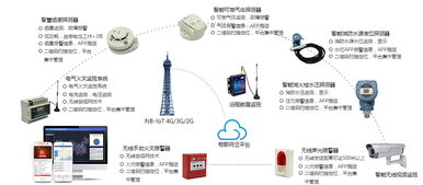 智慧消防 以物聯(lián)網(wǎng)管理中心為核心，驅(qū)動(dòng)消防系統(tǒng)研發(fā)新篇章