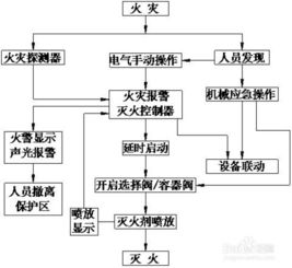 IG541 氣體滅火系統 潔凈環保的消防衛士與消防系統研發新趨勢