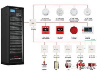 開工大吉！中陽消防鋰離子電池火災探測與防控項目盛大啟動，引領消防系統研發新篇章