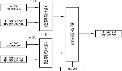 看懂消防工程圖，快速掌握消防系統研發核心